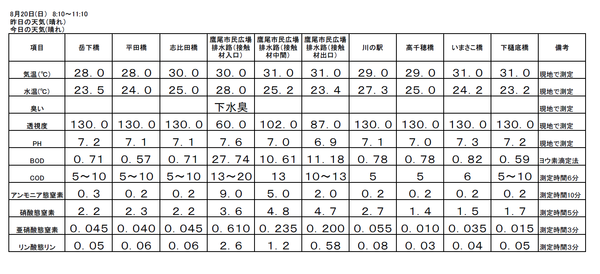 H29 8月水質調査結果.bmp